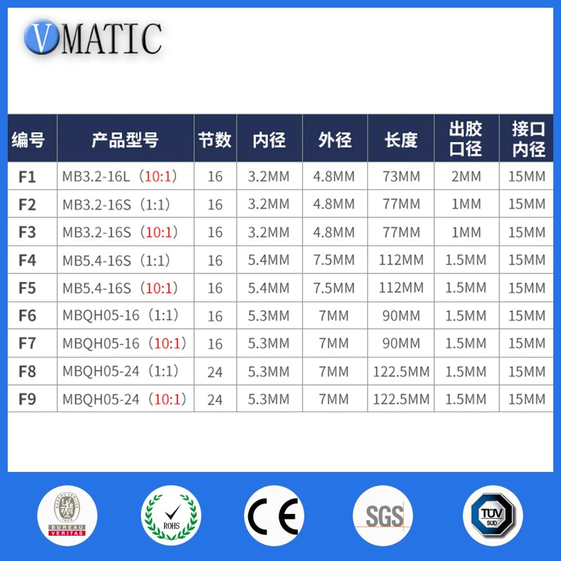Free Shipping Liquid Application Glue Mixer Two-component Mixers Epoxy Tubes Tip Static Mixing Nozzle 1:1 & 10:1 Ratio