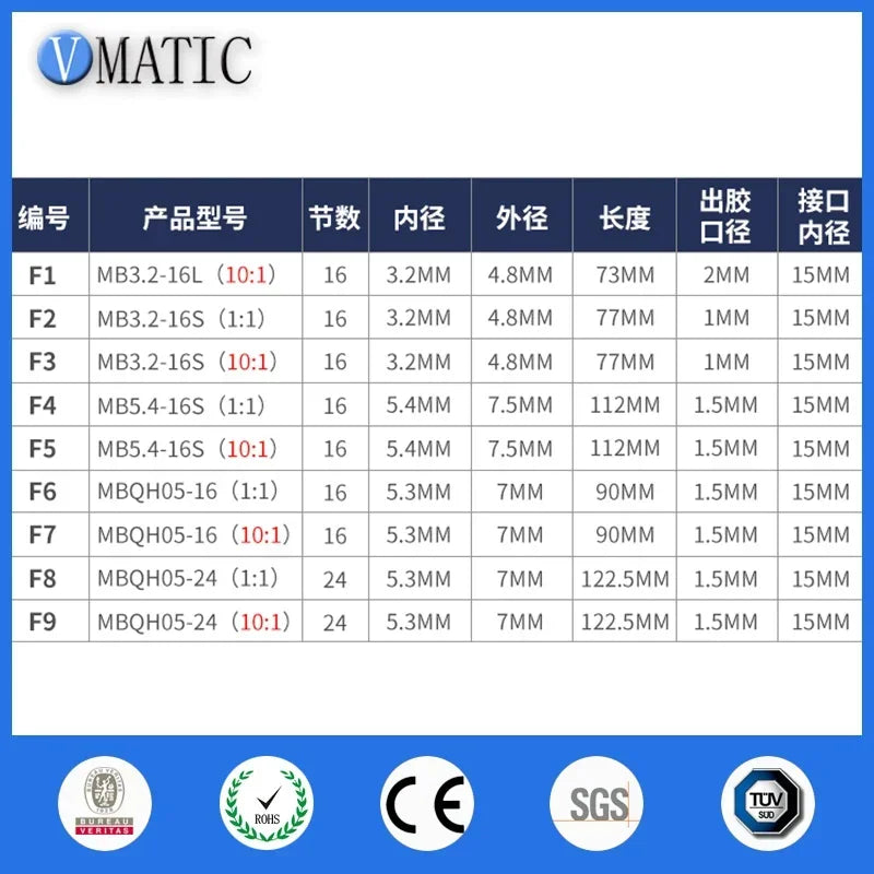 MB3.2-16L 10:1 Static Mixer Nozzle Pointed Head | Industrial Chemical Mixer for Overhead Fast Shipping