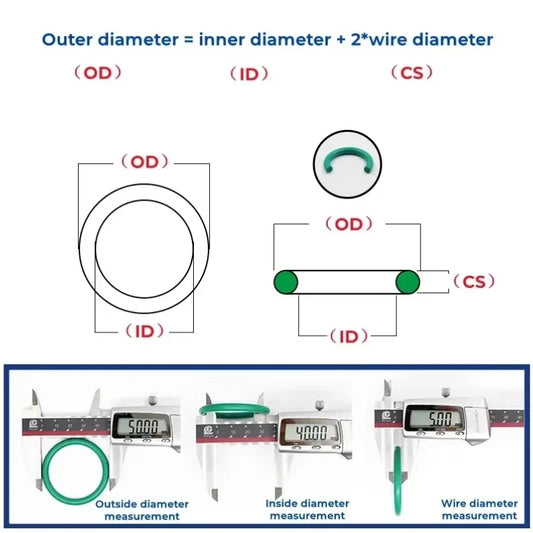 Green Fluorine Rubber O Ring Sealing Gasket OD 8~70mm Thickness CS2.4/3.1/3.5mm Oil and Acid High Temperature Resistant