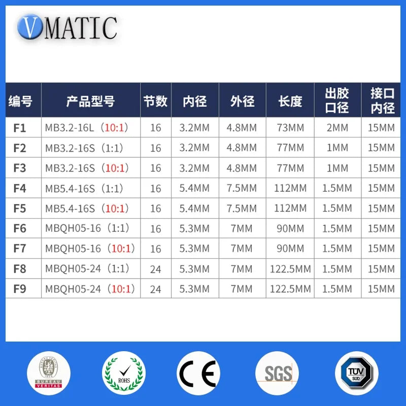 Free Shipping MBQH05-16 1:1 & 10:1 Ratio Double Liquid Static Mixing Tube Nozzle Mixture 50ml Two-component Syringe Glue Mixer