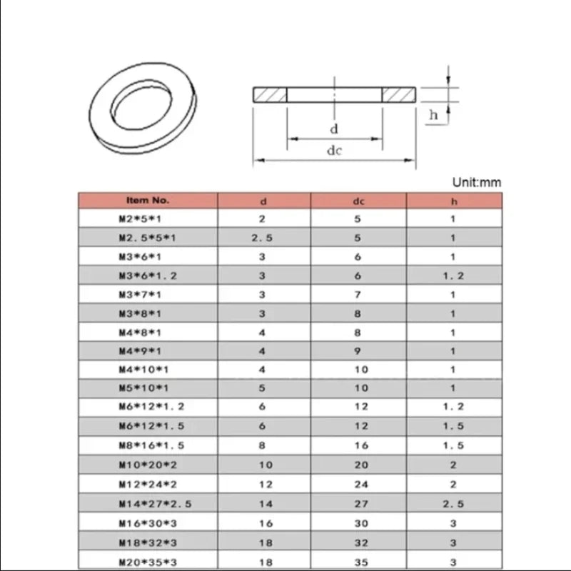 Black Nylon Flat Washers Plastic Flat Washers Waterproof Seals M2 M2.5 M3 M4 M5 M6 M8 M10 M12 M14 M16 M18 M20