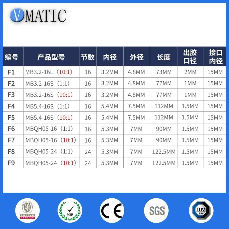 Industrial Static Mixer Nozzle - 1:1 & 10:1 Ratio for Two-Part Epoxy, Adhesive, Silicone - Anti-Clogging & Reusable - Free Shipp